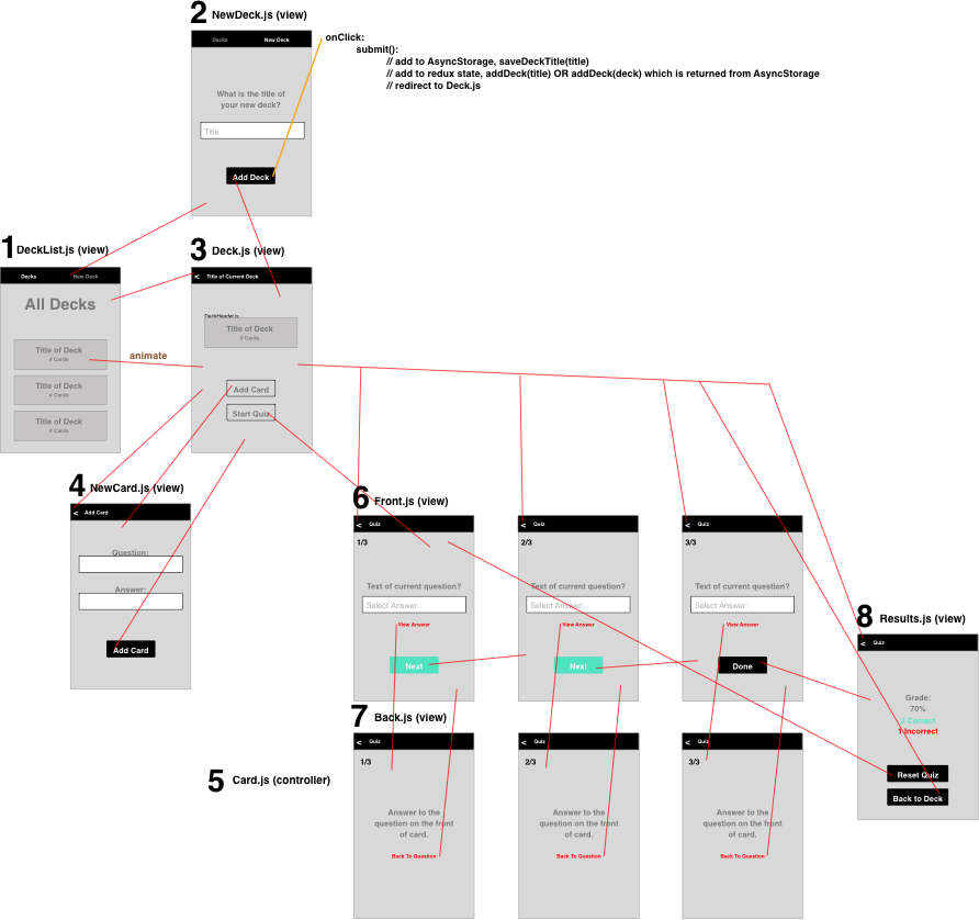 A Flashcards Android and IOS Phone App created by Dallas Boyer